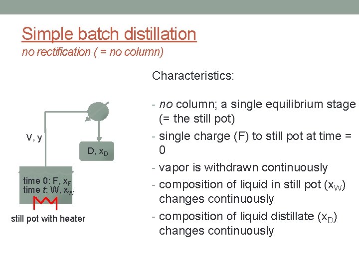 Simple batch distillation no rectification ( = no column) Characteristics: - no column; a
