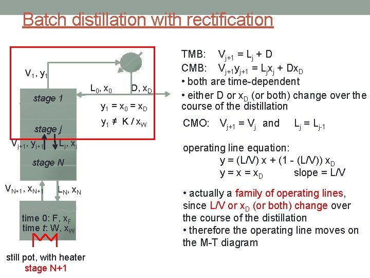 Batch distillation with rectification y 1 = x 0 = x. D TMB: Vj+1