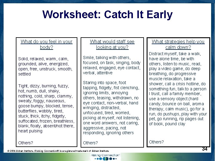 Worksheet: Catch It Early What do you feel in your body? What would staff