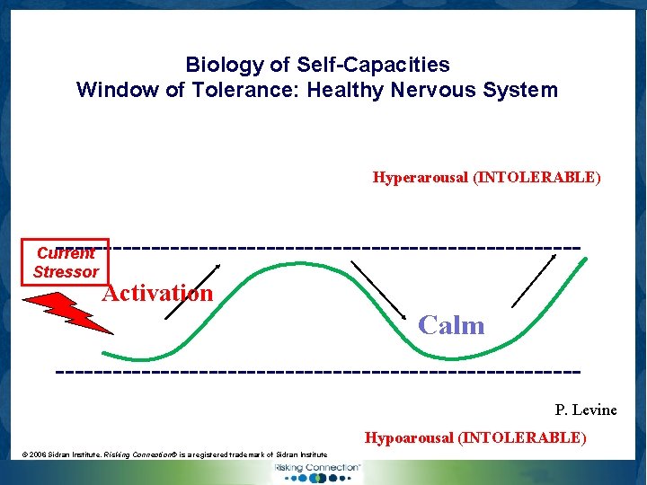 Biology of Self-Capacities Window of Tolerance: Healthy Nervous System Hyperarousal (INTOLERABLE) ---------------------------- Current Stressor