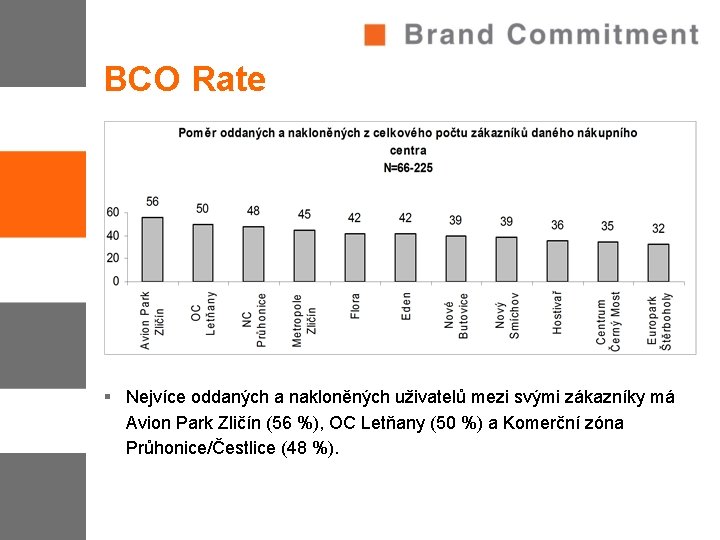 BCO Rate § Nejvíce oddaných a nakloněných uživatelů mezi svými zákazníky má Avion Park