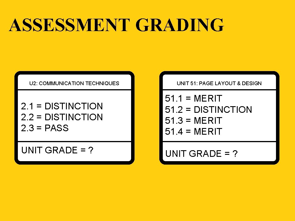 ASSESSMENT GRADING U 2: COMMUNICATION TECHNIQUES UNIT 51: PAGE LAYOUT & DESIGN 2. 1