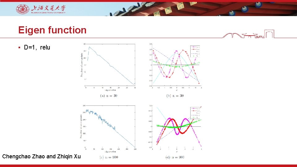 Eigen function ▪ D=1, relu Chengchao Zhao and Zhiqin Xu 