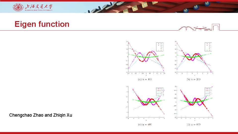 Eigen function Chengchao Zhao and Zhiqin Xu 