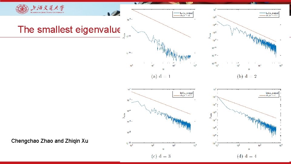 The smallest eigenvalue Chengchao Zhao and Zhiqin Xu 