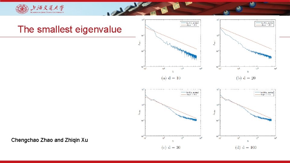 The smallest eigenvalue Chengchao Zhao and Zhiqin Xu 