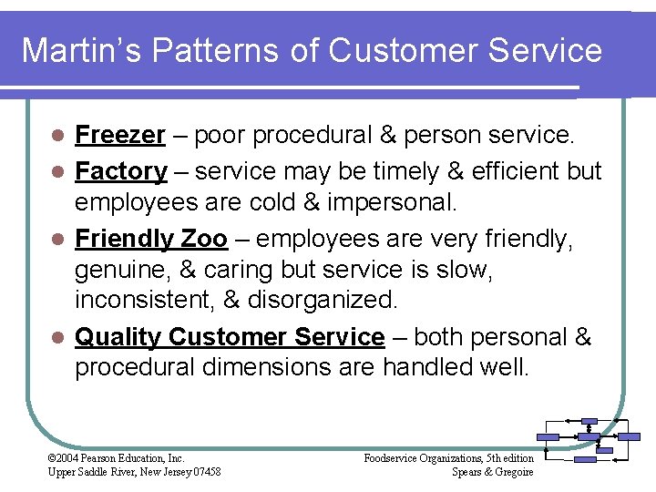 Martin’s Patterns of Customer Service Freezer – poor procedural & person service. l Factory