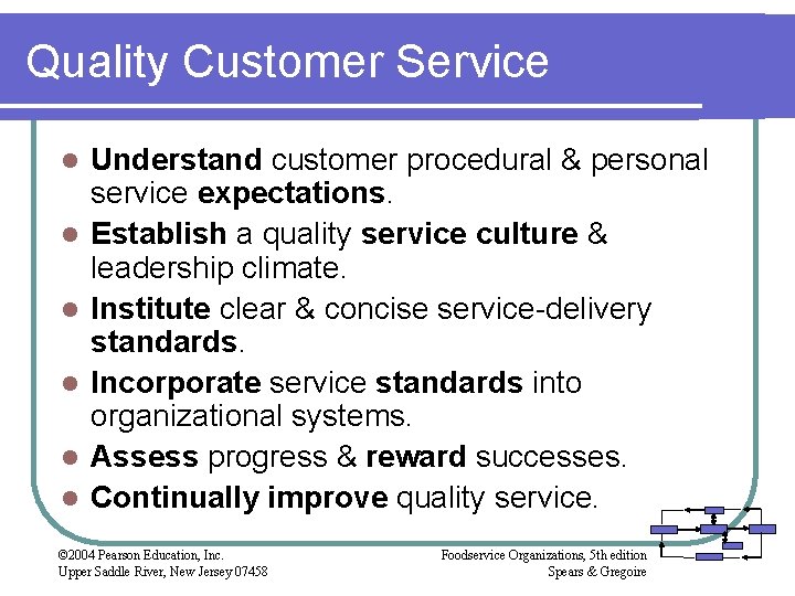 Quality Customer Service l l l Understand customer procedural & personal service expectations. Establish