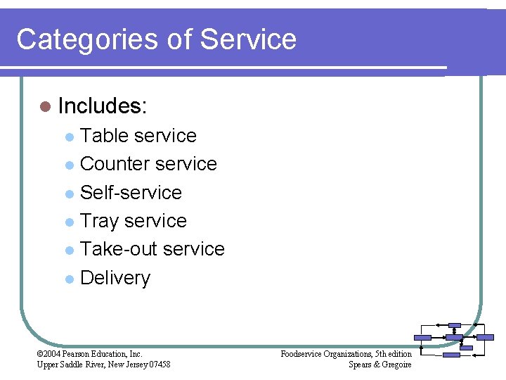 Categories of Service l Includes: Table service l Counter service l Self-service l Tray