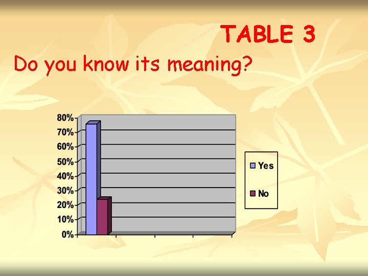 TABLE 3 Do you know its meaning? 