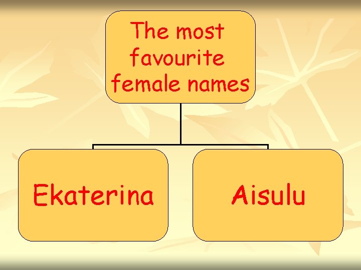 The most favourite female names Ekaterina Aisulu 