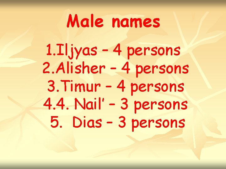 Male names 1. Iljyas – 4 persons 2. Alisher – 4 persons 3. Timur