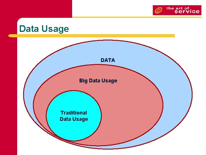 Data Usage DATA Big Data Usage Traditional Data Usage 
