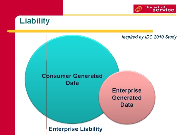 Liability Inspired by IDC 2010 Study Consumer Generated Data Enterprise Liability 