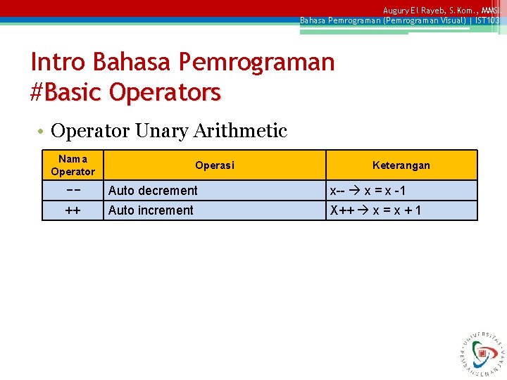 Augury El Rayeb, S. Kom. , MMSI. Bahasa Pemrograman (Pemrograman Visual) | IST 103