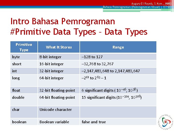 Augury El Rayeb, S. Kom. , MMSI. Bahasa Pemrograman (Pemrograman Visual) | IST 103