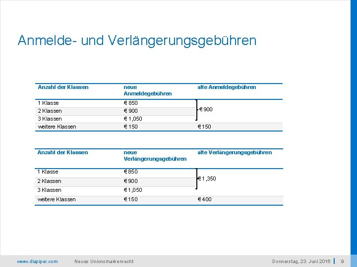 Anmelde- und Verlängerungsgebühren Anzahl der Klassen neue Anmeldegebühren 1 Klasse 2 Klassen 3 Klassen