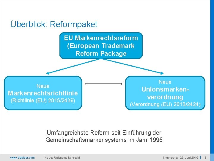 Überblick: Reformpaket EU Markenrechtsreform (European Trademark Reform Package Neue Markenrechtsrichtlinie (Richtlinie (EU) 2015/2436) Neue