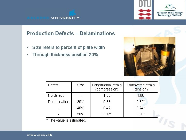 Distribution of Defects in Wind Turbine Blades Reliability