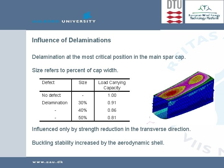 Distribution of Defects in Wind Turbine Blades Reliability