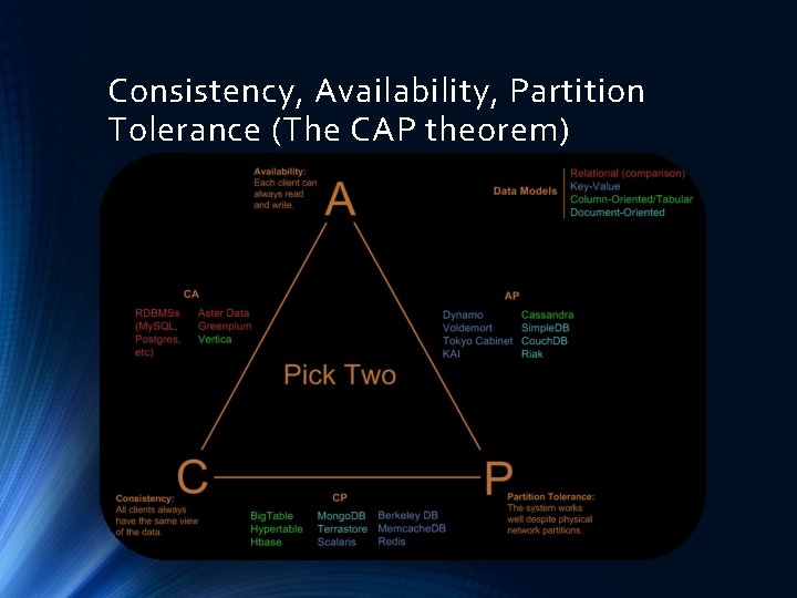 Consistency, Availability, Partition Tolerance (The CAP theorem) 