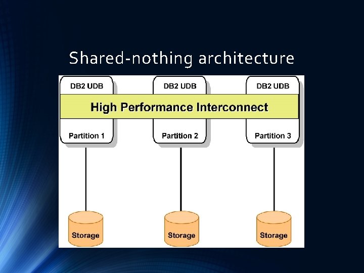 Shared-nothing architecture 