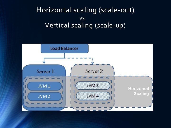 Horizontal scaling (scale-out) VS. Vertical scaling (scale-up) 