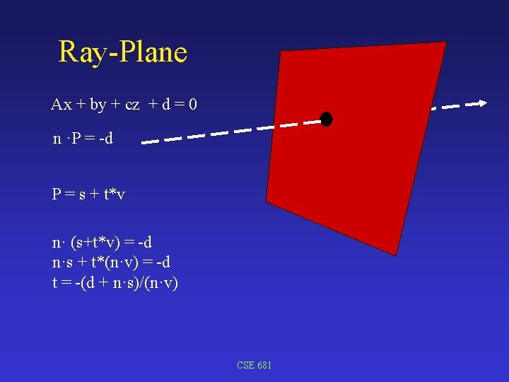 Ray-Plane Ax + by + cz + d = 0 n ·P = -d