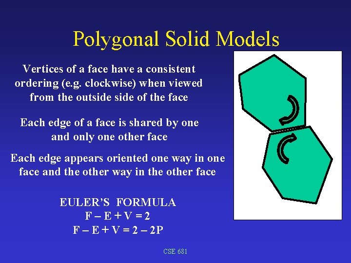 Polygonal Solid Models Vertices of a face have a consistent ordering (e. g. clockwise)