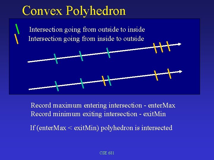 Convex Polyhedron Intersection going from outside to inside Intersection going from inside to outside