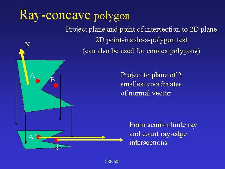 Ray-concave polygon Project plane and point of intersection to 2 D plane 2 D