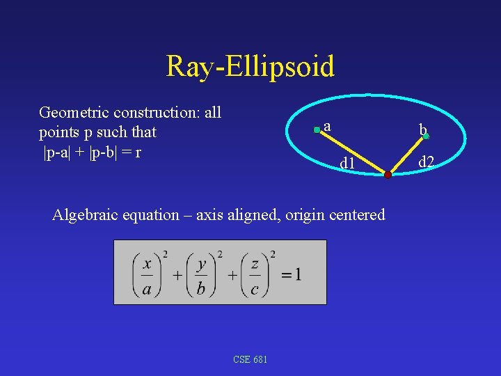 Ray-Ellipsoid Geometric construction: all points p such that |p-a| + |p-b| = r a