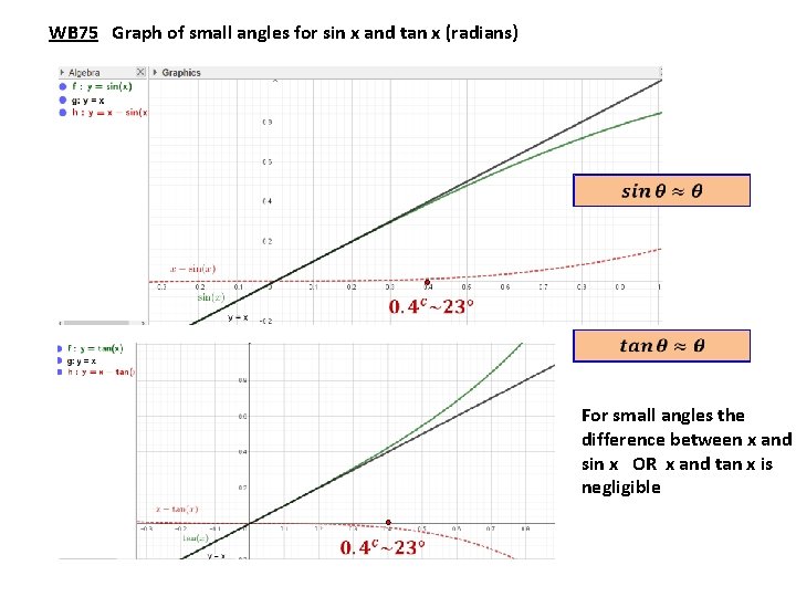 WB 75 Graph of small angles for sin x and tan x (radians) For