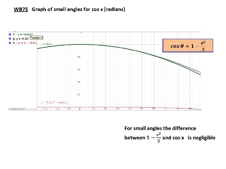 WB 75 Graph of small angles for cos x (radians) 