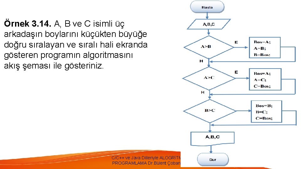 Örnek 3. 14. A, B ve C isimli üç arkadaşın boylarını küçükten büyüğe doğru