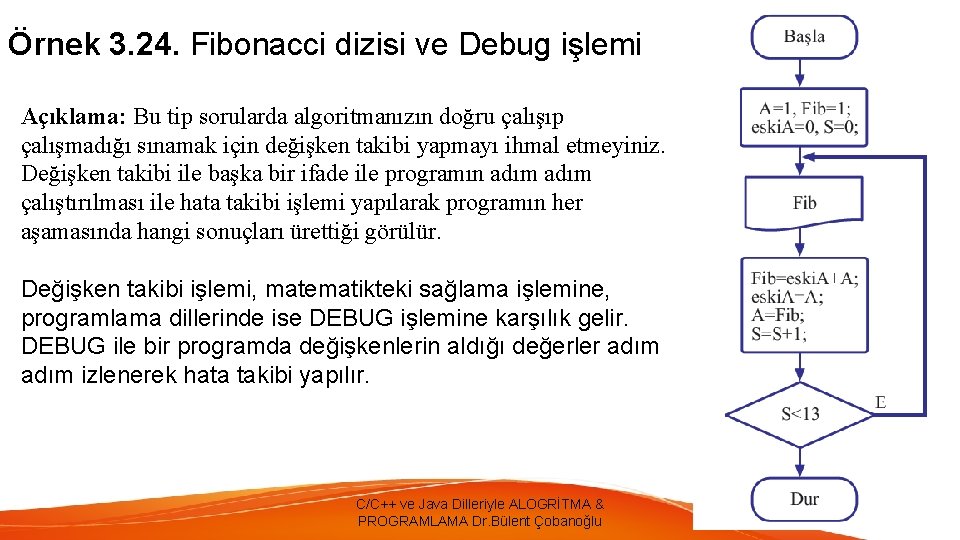 Örnek 3. 24. Fibonacci dizisi ve Debug işlemi Açıklama: Bu tip sorularda algoritmanızın doğru