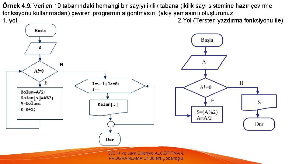 Örnek 4. 9. Verilen 10 tabanındaki herhangi bir sayıyı ikilik tabana (ikilik sayı sistemine