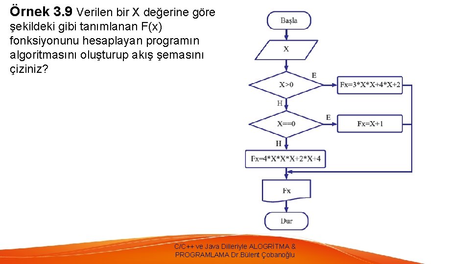 Örnek 3. 9 Verilen bir X değerine göre şekildeki gibi tanımlanan F(x) fonksiyonunu hesaplayan