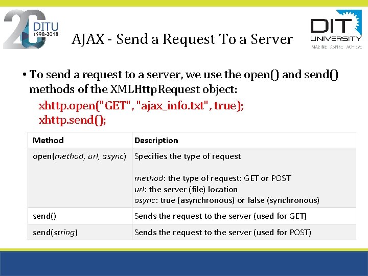 AJAX - Send a Request To a Server • To send a request to