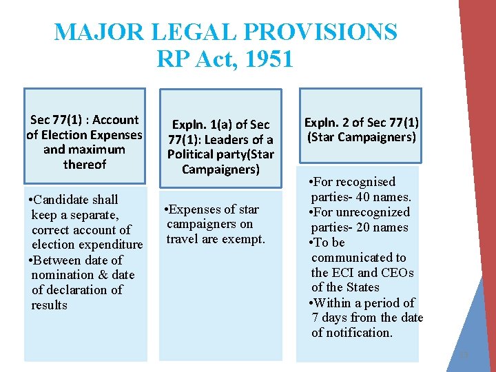 MAJOR LEGAL PROVISIONS RP Act, 1951 Sec 77(1) : Account of Election Expenses and