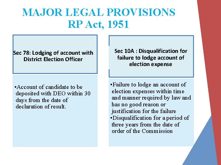 MAJOR LEGAL PROVISIONS RP Act, 1951 Sec 78: Lodging of account with District Election