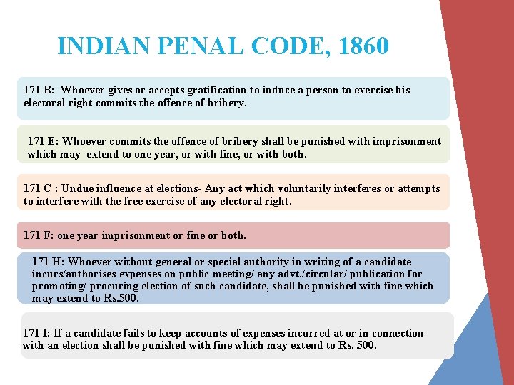 INDIAN PENAL CODE, 1860 171 B: Whoever gives or accepts gratification to induce a