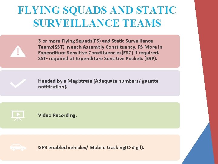 FLYING SQUADS AND STATIC SURVEILLANCE TEAMS 3 or more Flying Squads(FS) and Static Surveillance