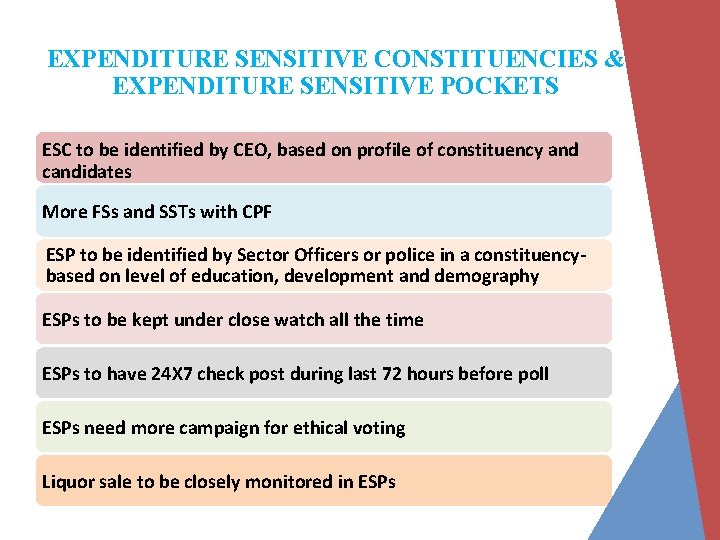 EXPENDITURE SENSITIVE CONSTITUENCIES & EXPENDITURE SENSITIVE POCKETS ESC to be identified by CEO, based