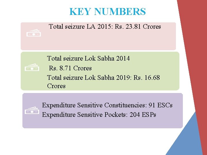 KEY NUMBERS Total seizure LA 2015: Rs. 23. 81 Crores Total seizure Lok Sabha