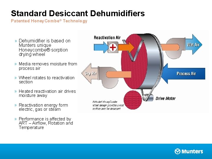 Standard Desiccant Dehumidifiers Patented Honey. Combe® Technology » Dehumidifier is based on Munters unique