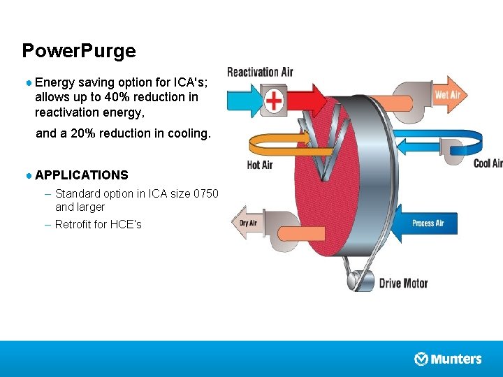 Power. Purge ● Energy saving option for ICA's; allows up to 40% reduction in