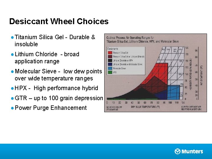 Desiccant Wheel Choices ● Titanium Silica Gel - Durable & insoluble ● Lithium Chloride