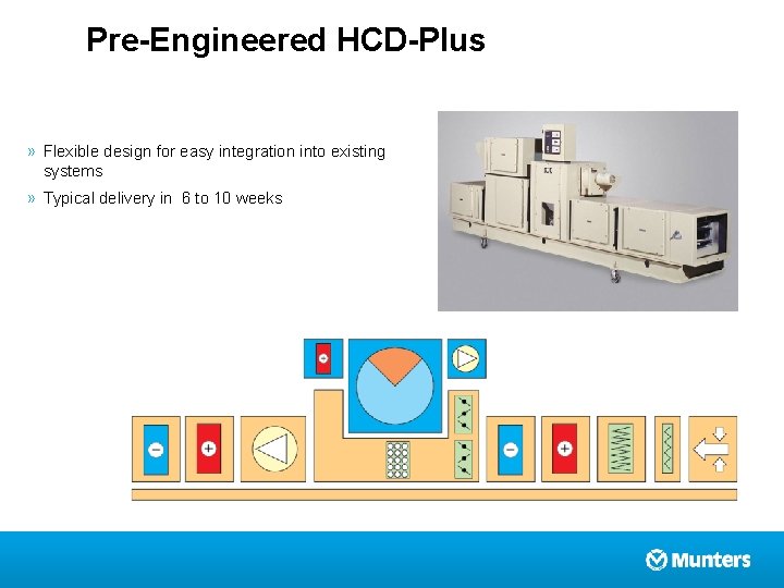 Pre-Engineered HCD-Plus » Flexible design for easy integration into existing systems » Typical delivery