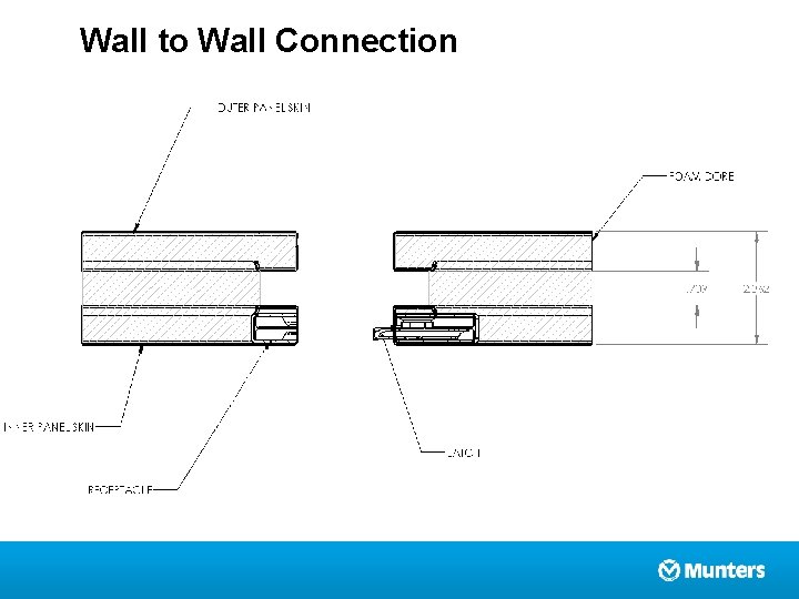 Wall to Wall Connection 